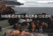 99图库-历史索引-导出表格-口径透明，99a 图片