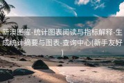 新澳图库-统计图表阅读与指标解释-生成统计摘要与图表-查询中心(新手友好)