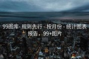 99图库- 规则先行 - 按月份 - 统计图表报告，99+图片